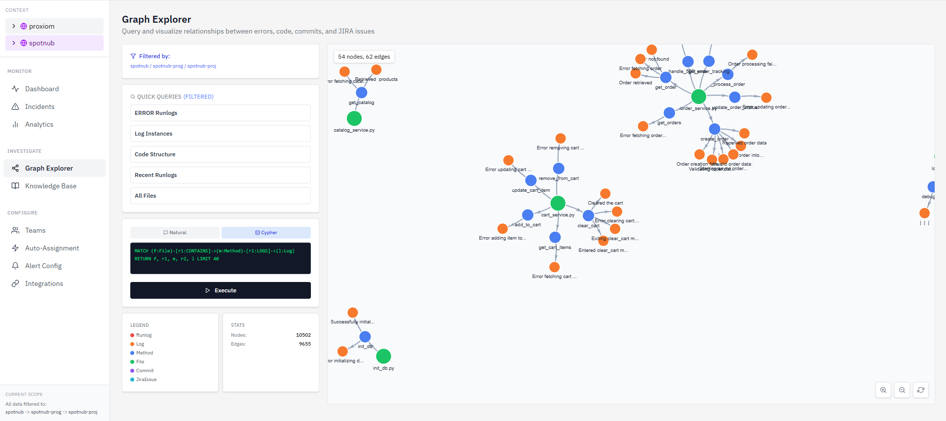 Service Dependency Graph